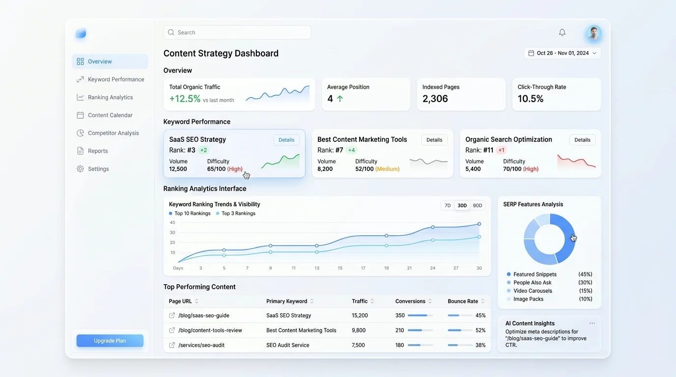 SEO content creation strategy dashboard UI